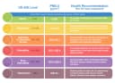 Air Quality Index Classification